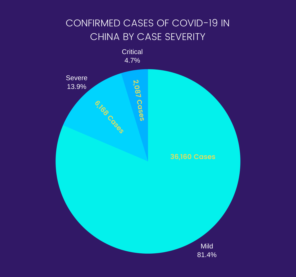 COVID-19: Symptoms, Testing, Vaccines, & More 13