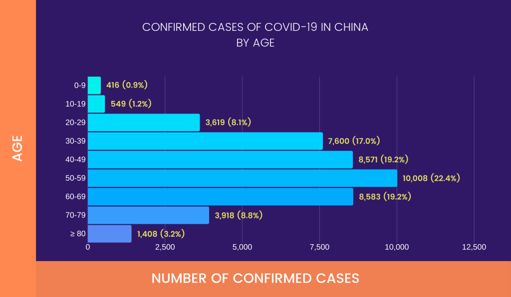 COVID-19: Symptoms, Testing, Vaccines, & More 1