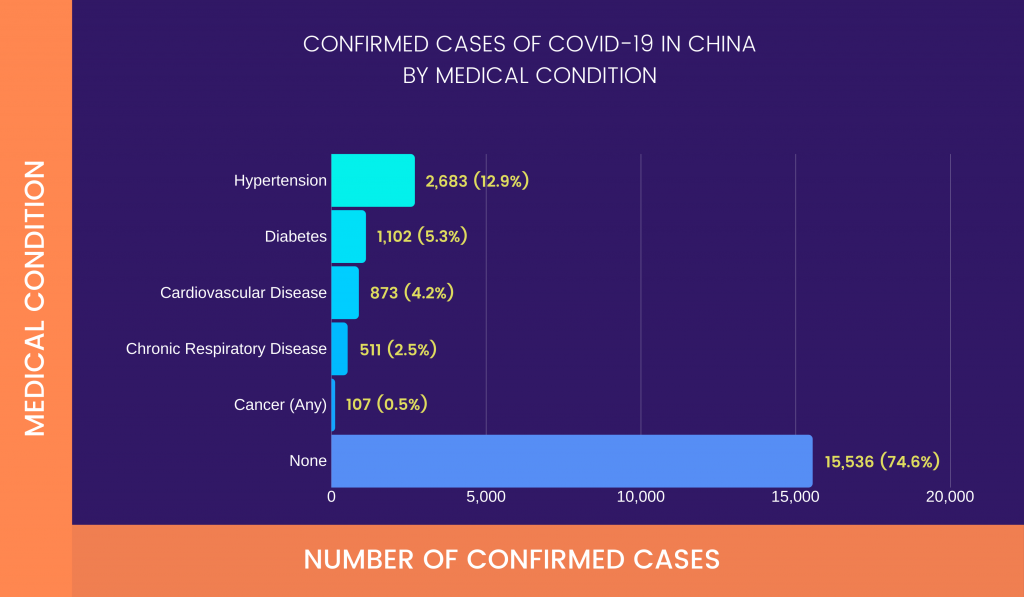 COVID-19: Symptoms, Testing, Vaccines, & More 10