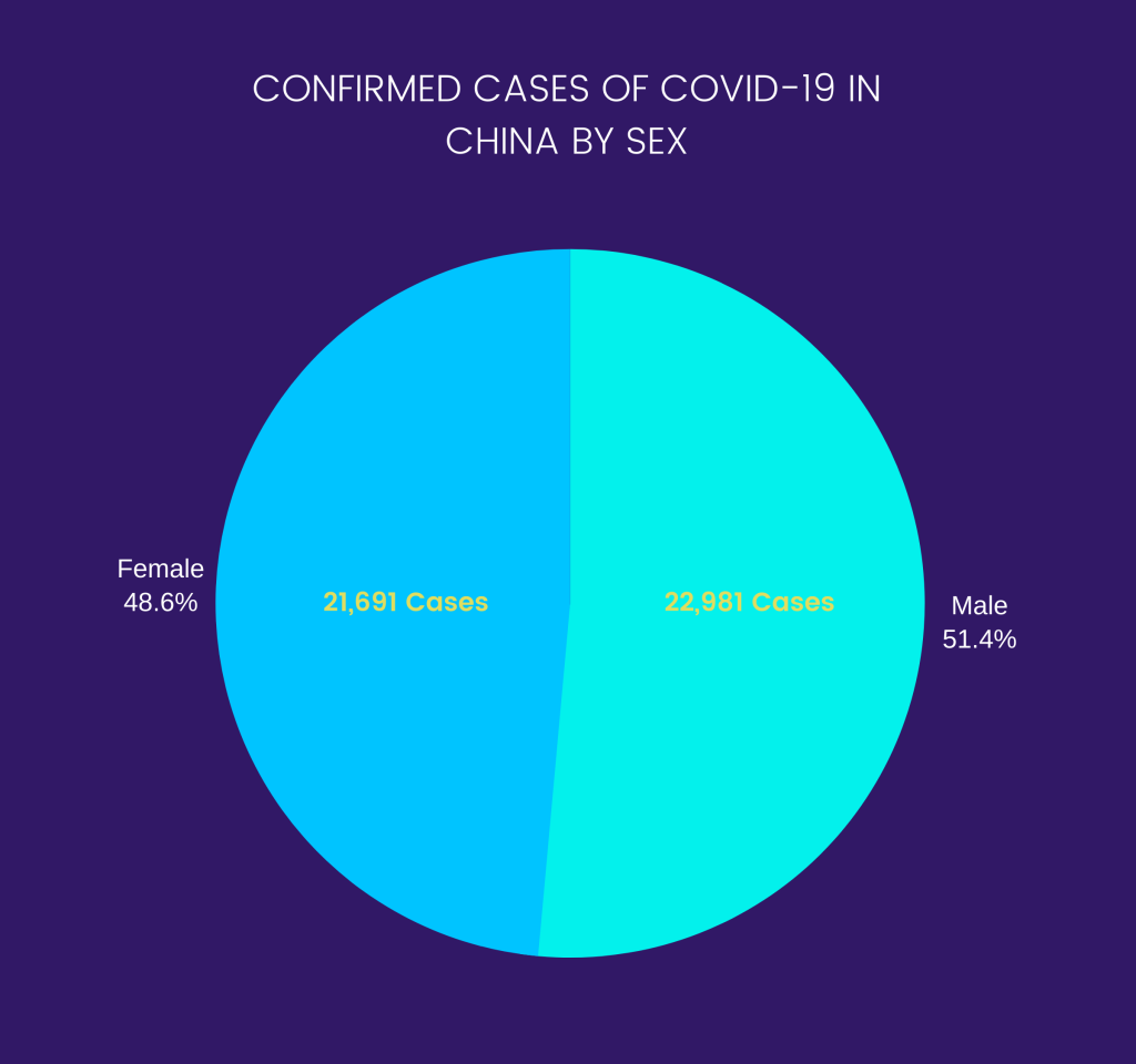 COVID-19: Symptoms, Testing, Vaccines, & More 4