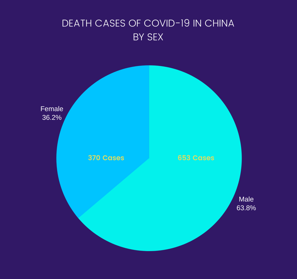 COVID-19: Symptoms, Testing, Vaccines, & More 5
