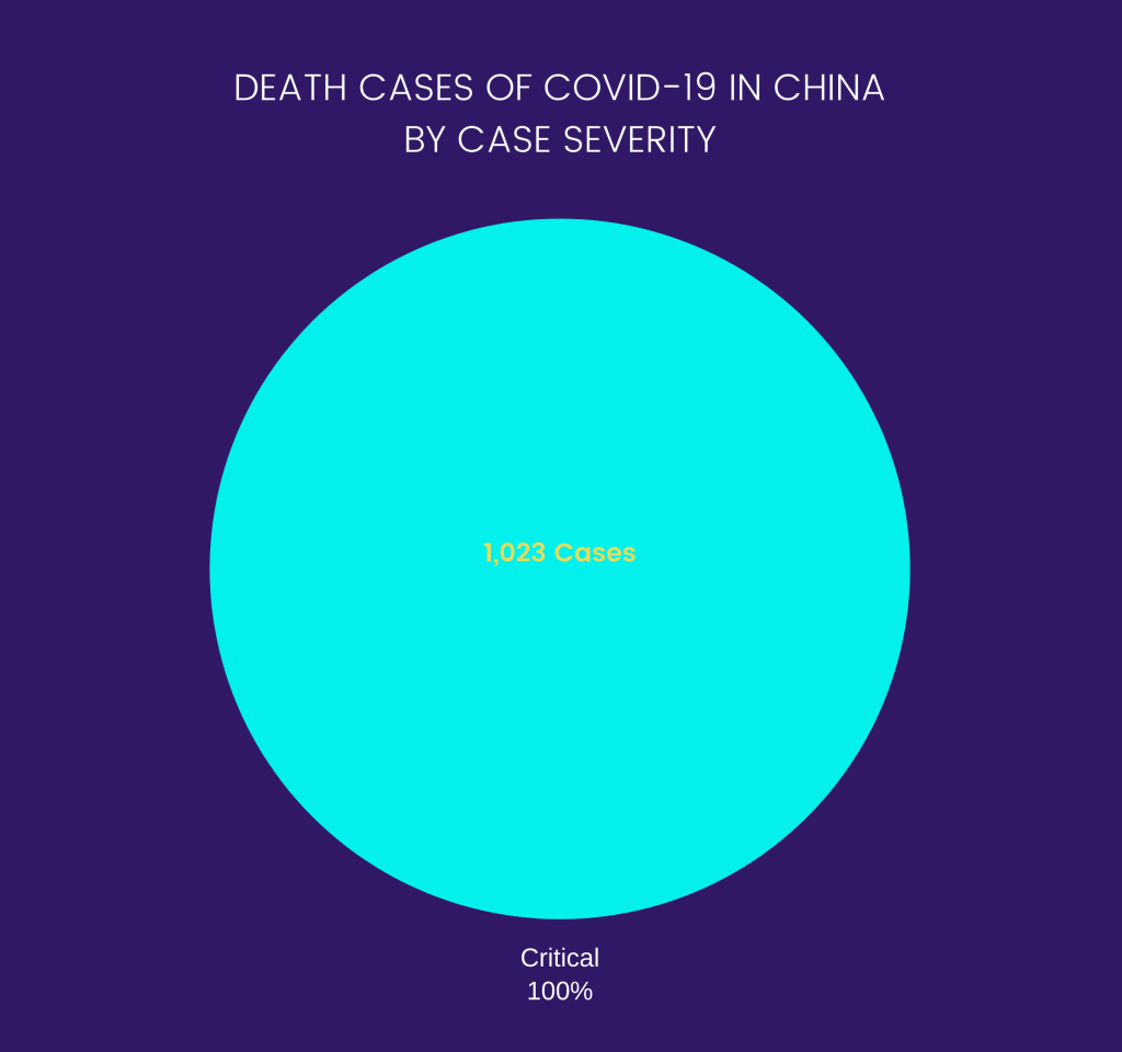 COVID-19: Symptoms, Testing, Vaccines, & More 14