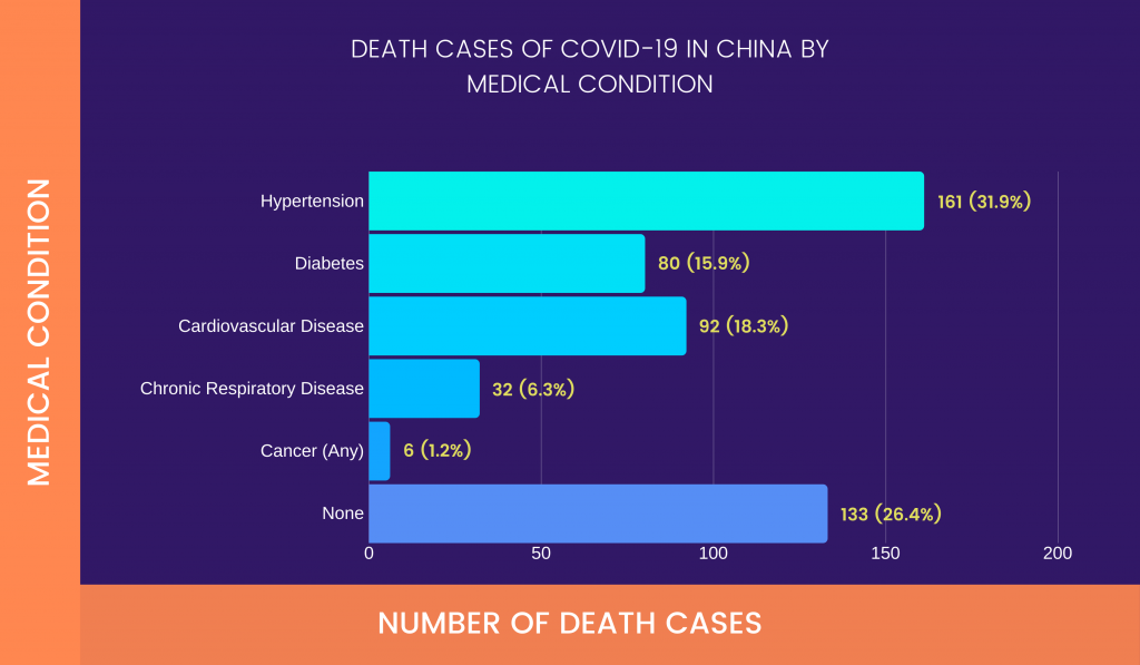 COVID-19: Symptoms, Testing, Vaccines, & More 11