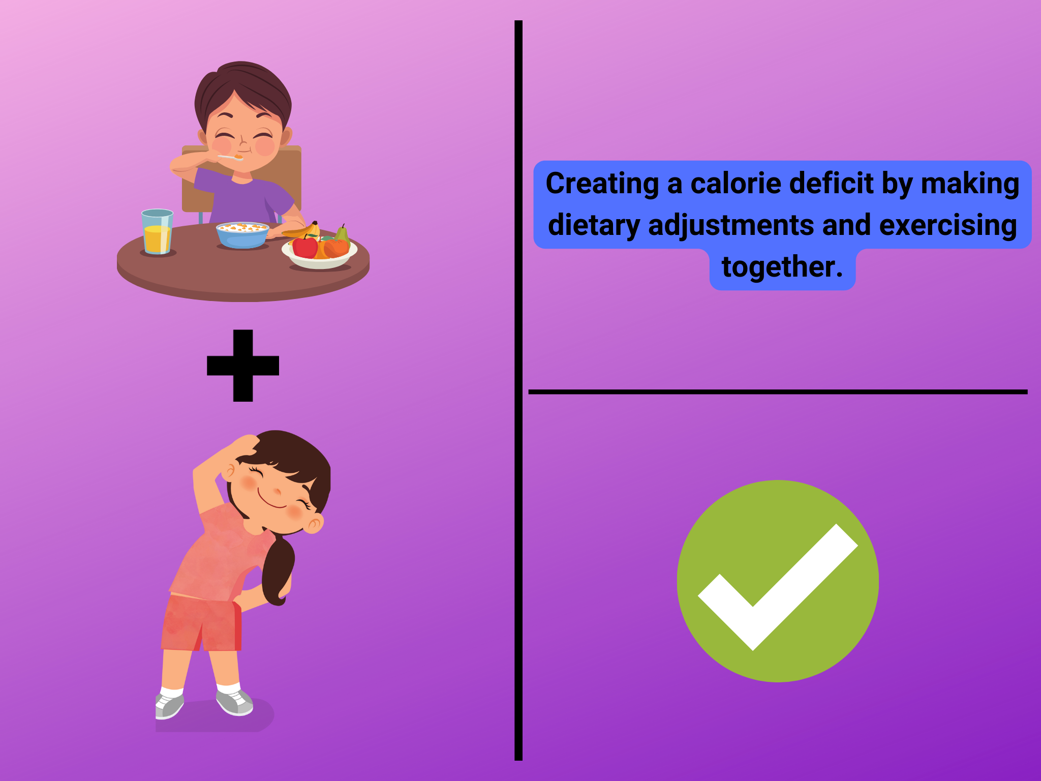 Creating a calorie deficit by making dietary adjustments and exercising together